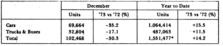 DOMESTIC SALES