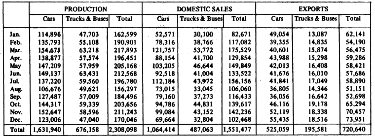 YEAR TO DATE (Jan.―Dec.), 1973 TOYOTA