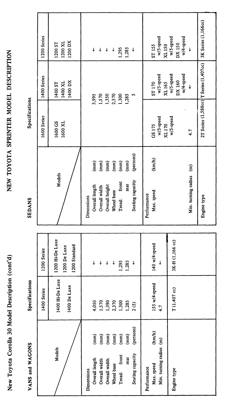 New Toyota Corolla 30 Model Description (cont'd), NEW TOYOTA SPRINTER MODEL DESCRIPTION