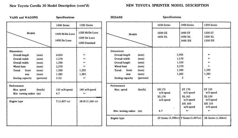 New Toyota Corolla 30 Model Description (cont'd), NEW TOYOTA SPRINTER MODEL DESCRIPTION