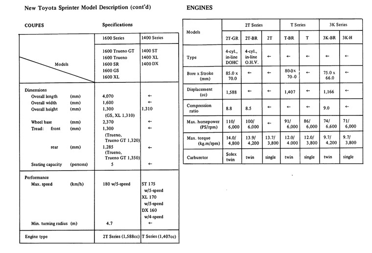 New Toyota Sprinter Model Description (cont'd), ENGINES