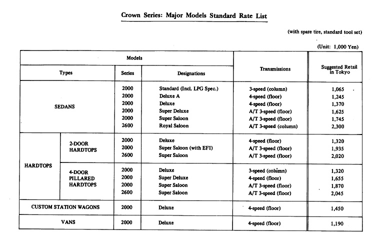Crown Series: Major Models Standard Rate List