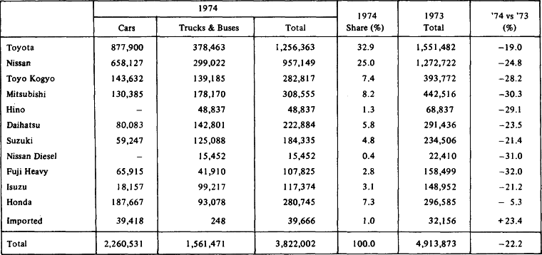 YEAR TO DATE (Jan. - Dec.)