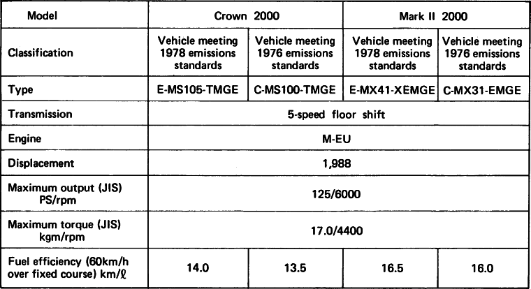 Vehicle Performance