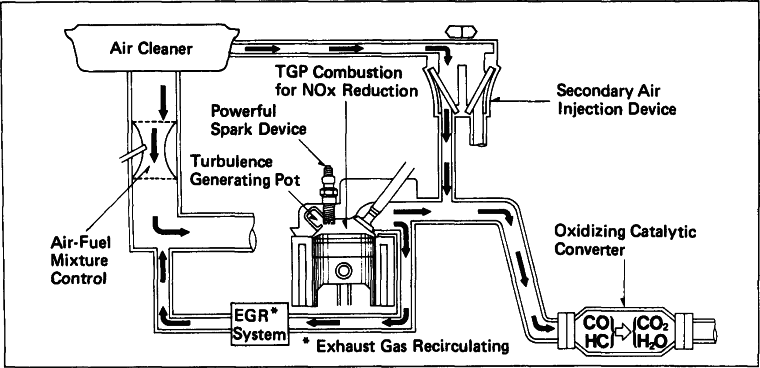 Outline of TGP System