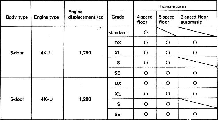 Model Variations in the Starlet Line