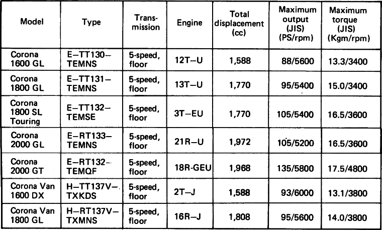 Table 3―Performance