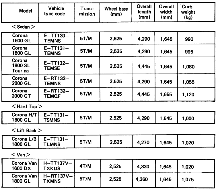 Table 4―Dimensions