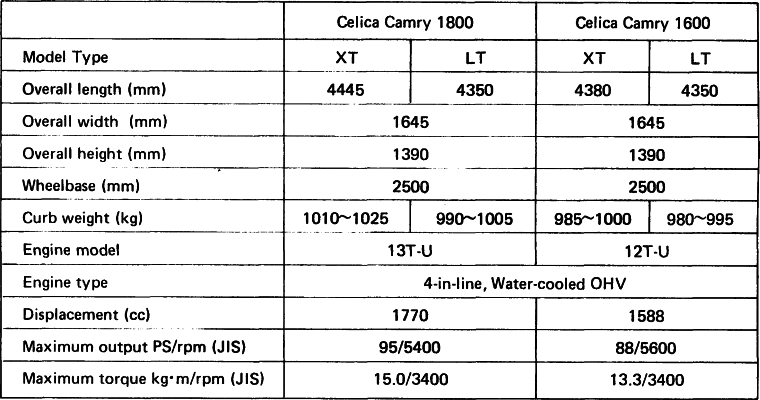 Main Specifications