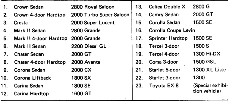 Passenger Car Pavilion