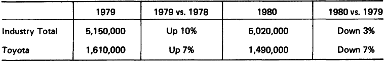 1979/80 Domestic Sales