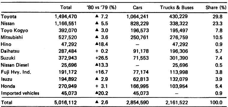 DOMESTIC REGISTRATIONS BY MANUFACTURER: YEAR TO DATE