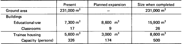 Education and Training Center Expansion Plans