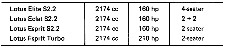 Current Vehicle Line (All models DOHC)