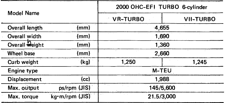 Major Specifications