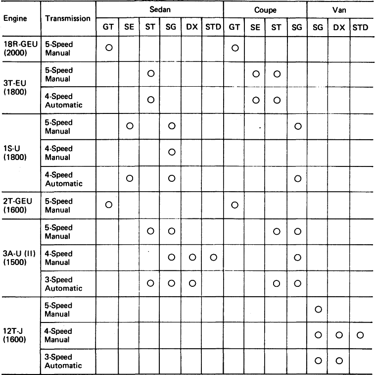 Model Line-Up