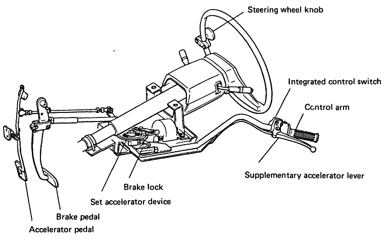 Structure of Toyota Friend-Matic Unit