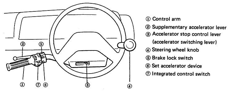 Structure of Toyota Friend-Matic Unit