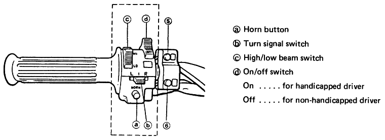 Details of Integrated Control Switch