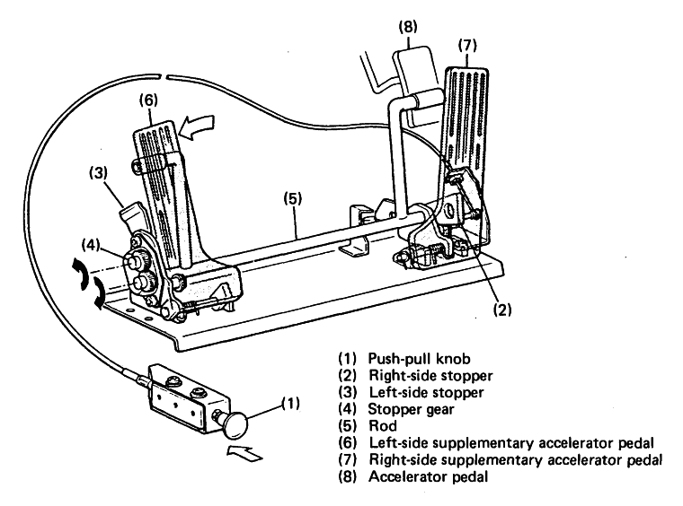 Dual Accelerator Pedals