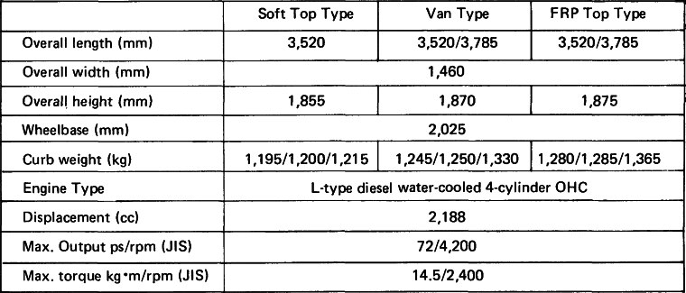 Blizzard Major Specifications