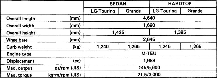 MARK II TURBO MAJOR SPECIFICATIONS