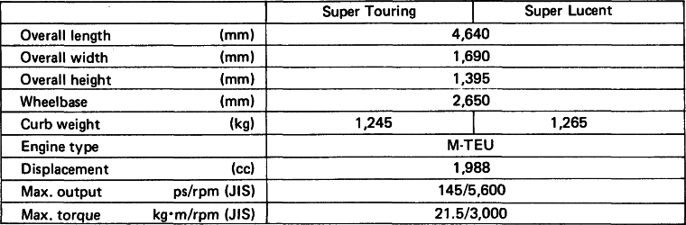 CRESTA TURBO MAJOR SPECIFICATIONS
