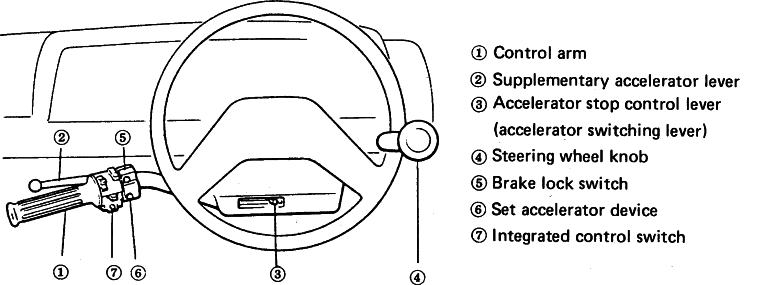 Structure of Toyota Friend-Matic Unit