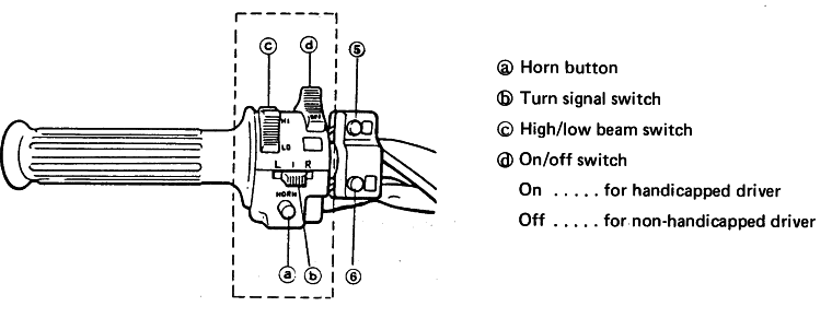 Details of Integrated Control Switch