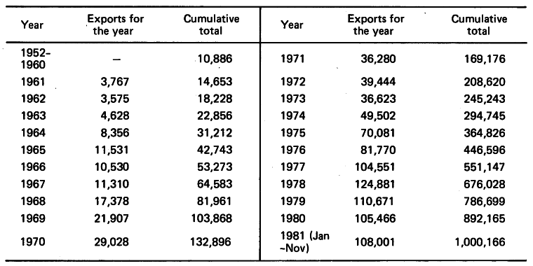 The Land Cruiser's Rise to One Million Unit Exports
