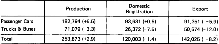 TOYOTA RESULTS IN DECEMBER