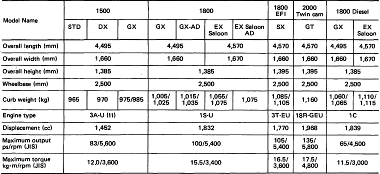 Corona Sedan: Major Specifications