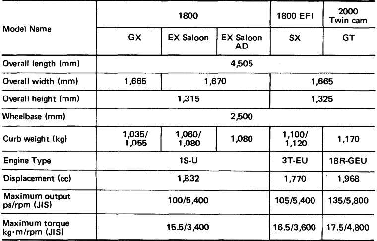 Corona Hardtop: Major Specifications