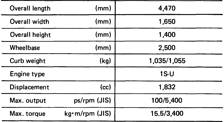 CARINA SURF: MAJOR SPECIFICATIONS