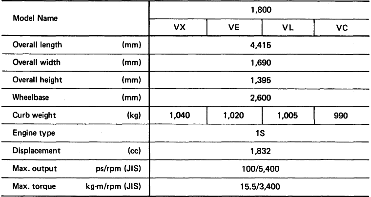 VISTA: MAJOR SPECIFICATIONS