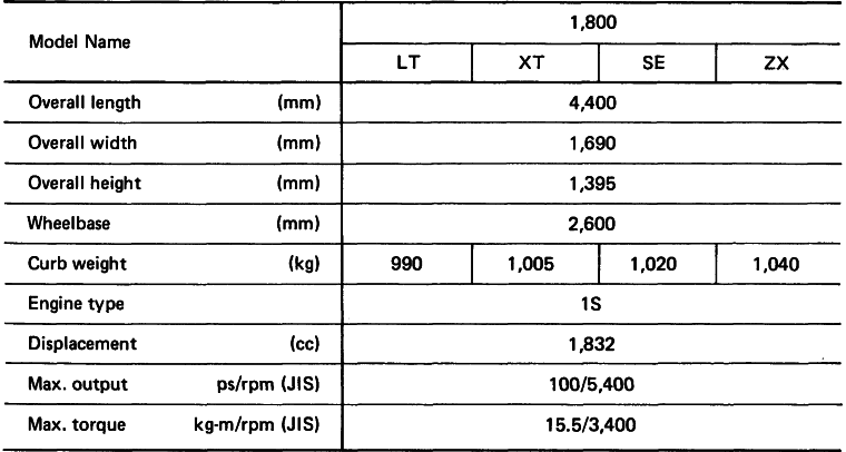 CAMRY: MAJOR SPECIFICATIONS