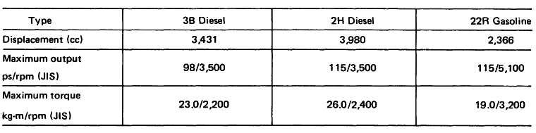 Engine Specifications