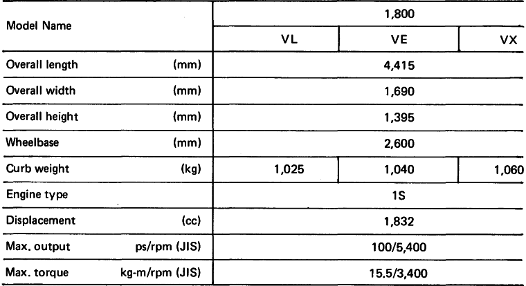 VISTA Automatic: Major Specifications