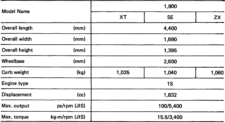 CAMRY Automatic: Major Specifications