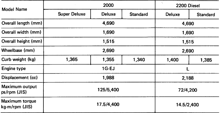 Crown Van: Major Specifications