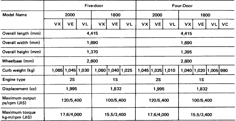 Vista: Major Specifications