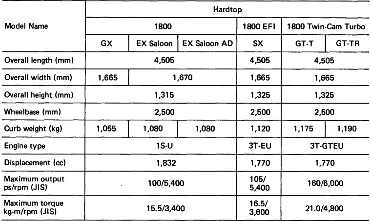  
CORONA: Major Specifications