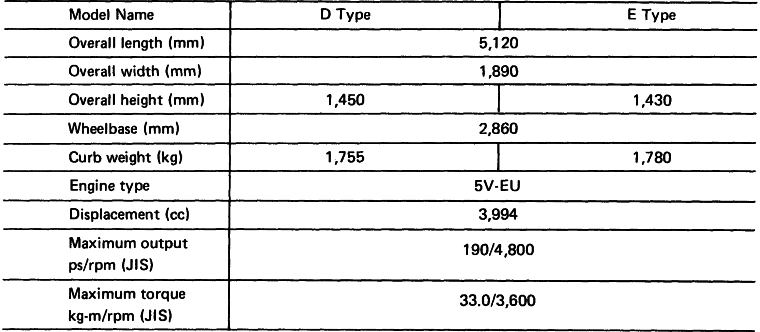Century: Major Specifications