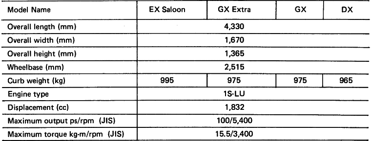 Corona 5-Door: Major Specifications