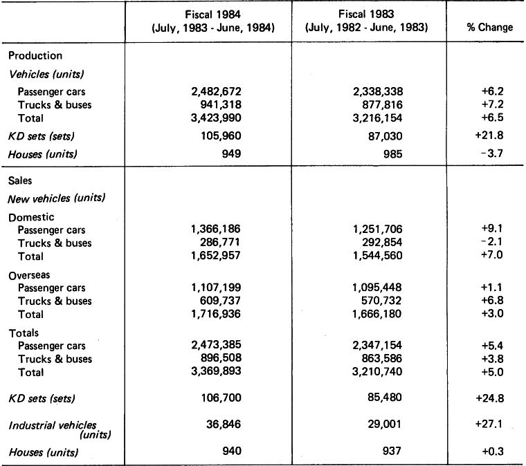 PRODUCTION AND SALES RESULTS