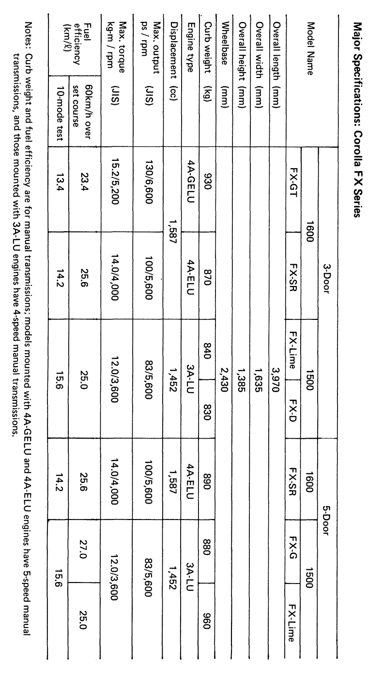 Engine and Transmission