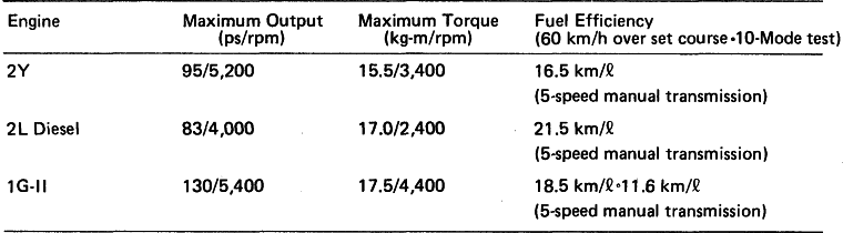 Mounted with New Engines