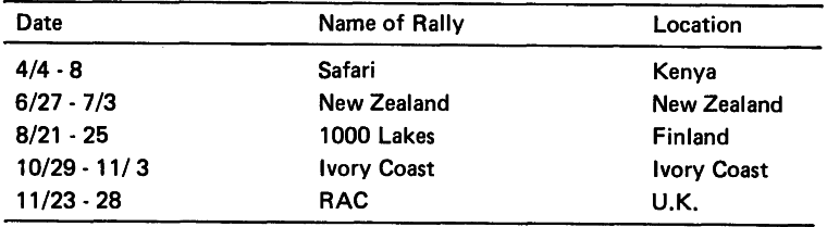Schedule for Entry of Toyota Celica Twin Cam Turbo in World Class Rallies for 1985