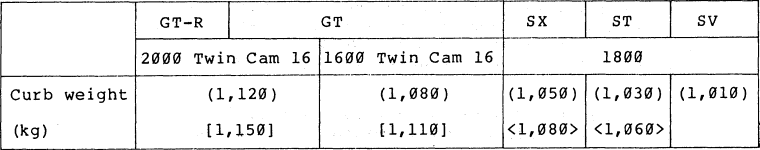 Specifications for Toyota Celica