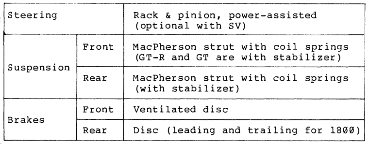 Steering, Suspension and Brakes